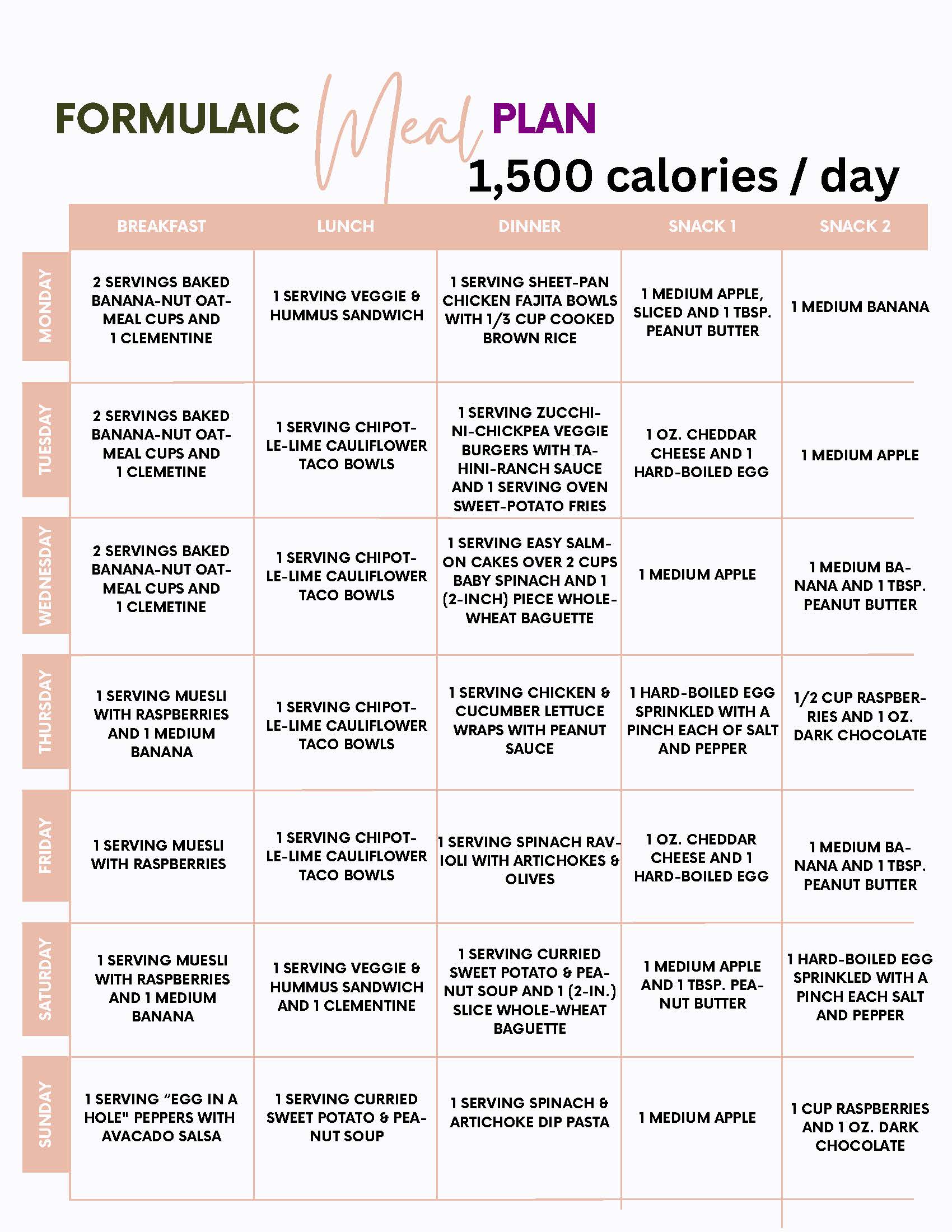 Formulaic 7 Day Meal Plan (1500 calories/day) - Formulaic